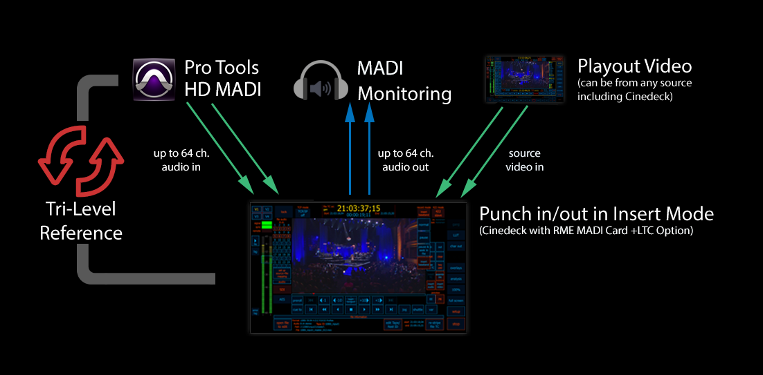 Protools_MADI_workflow