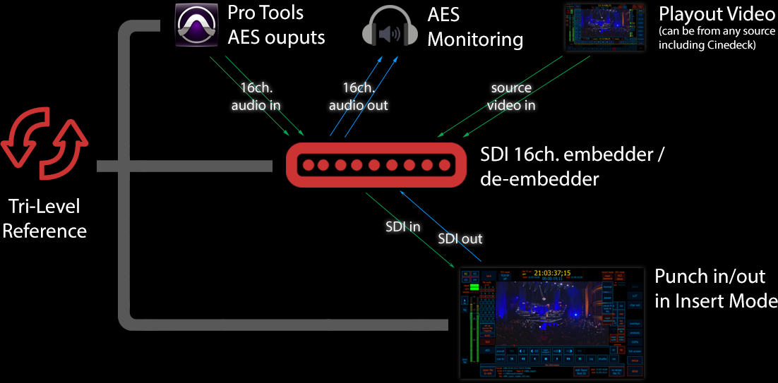 Protools_workflow